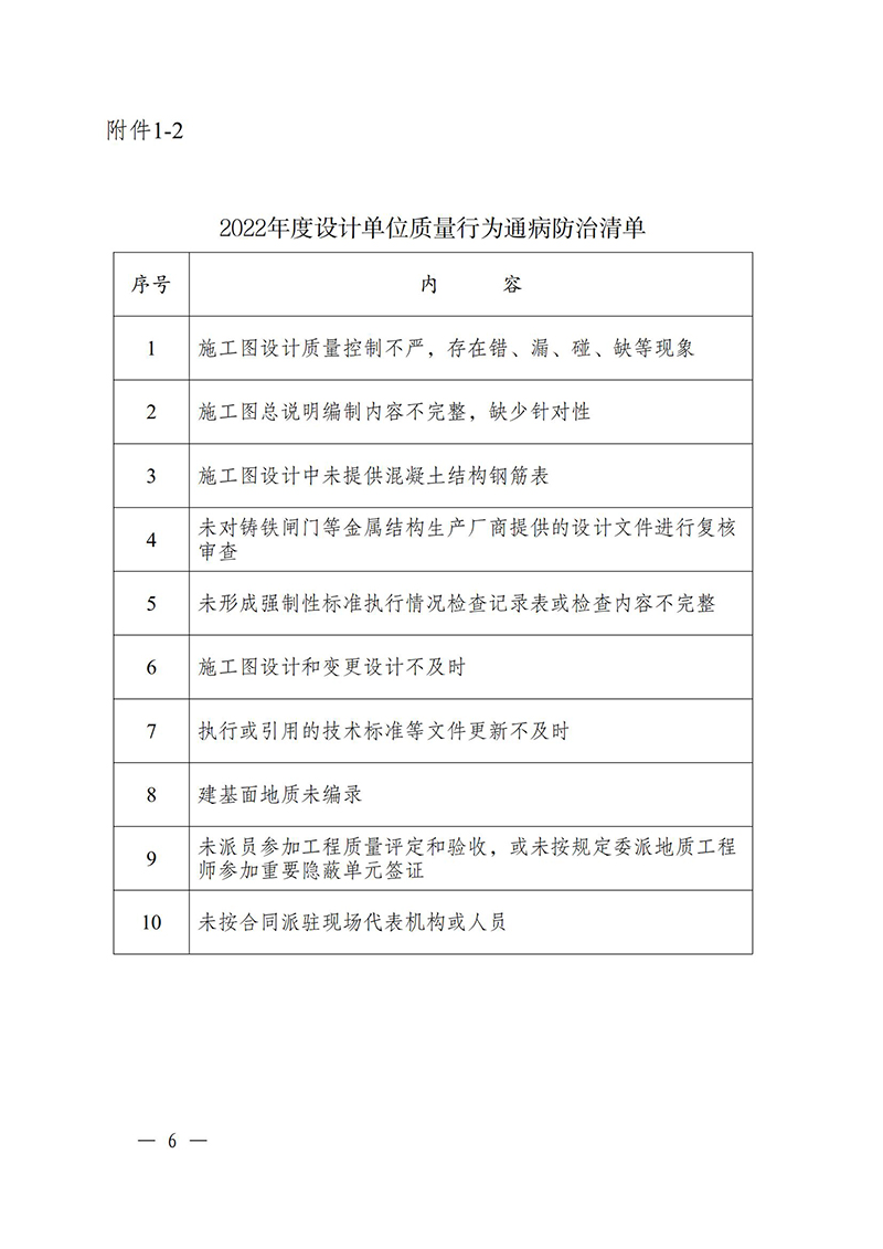 （苏水基〔2022〕2号 ）江苏省水利厅《关于开展水利工程建设质量安全通病专项治理工作的通知》_05.jpg